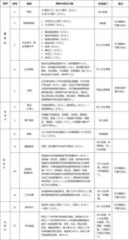 天津積分落戶(hù)加速通道 3個(gè)月完成攻略與達(dá)聞教育的專(zhuān)業(yè)支持